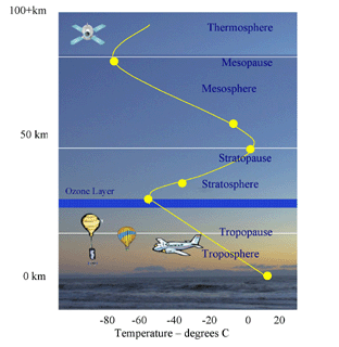 thermosphere 1